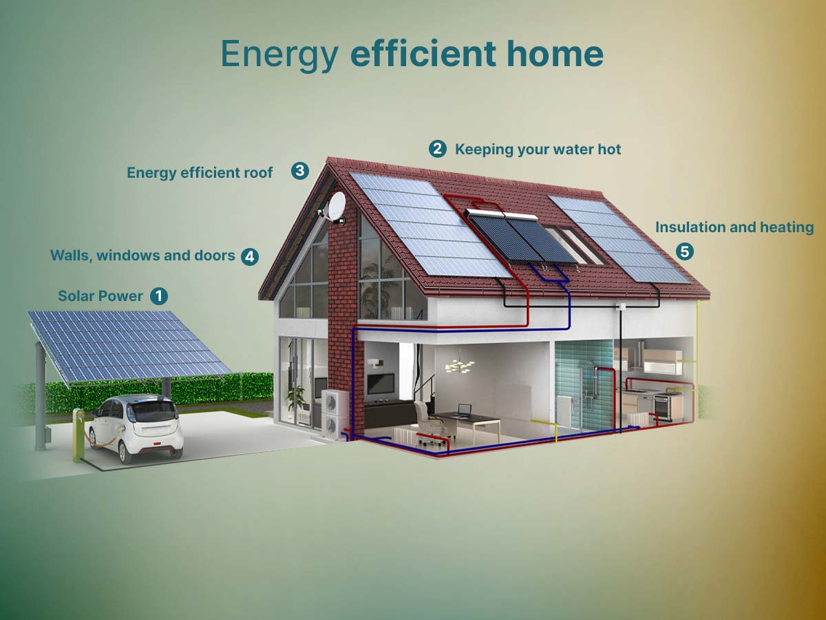 Efficient Home Solar: Harnessing Sustainable Power for Your Residence